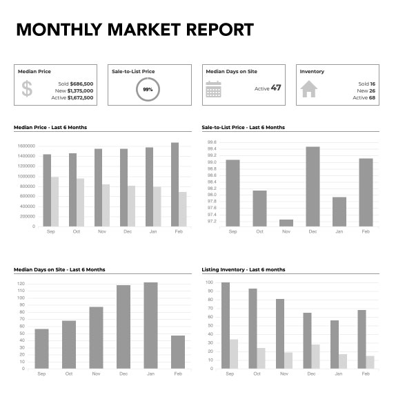 Monthly Market Report